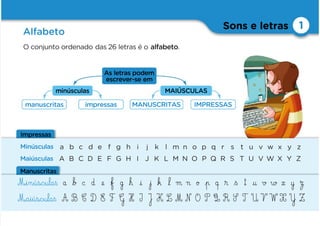 Sons e letras
Alfabeto
1
O conjunto ordenado das 26 letras é o alfabeto.
minúsculas
As letras podem
escrever-se em
MAIÚSCULAS
impressas
manuscritas IMPRESSAS
MANUSCRITAS
a b c d e f g h i j k l m n o p q r s t u v w x y z
A B C D E F G H I J K L MN O P Q R S TUVWXY Z
a b c d e f g h i j k l m n o p q r s t u v w x y z
A B C D E F G H I J K L M N O P Q R S T U V W X Y Z
Minúsculas
Maiúsculas
M‰§i§n§ú§s§c§u§l§a§ß
M‰§a§i§ú§s§c§u§l§a§ß
Impressas
Manuscritas
 