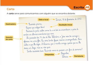 T¶oma§r, 18 de ƒæ§√æ§re§i§ro, de 2012
Q¶§ue§r§ida p§r§i§ma,
E‰§s§pe§ro q§ue @e§s§te§ja§ß ∫æ§m!
E¶§sc§re§vo-™e pa§ra sa§∫æ§r como ™§u @e oß ™§ioß se @e§ncon§t§ra§m @e pa§ra ™e
con§ta§r a§ß †§l§t§i§ma§ß a§væ§n§t§u§ra§ß q§ue vi§vi.
N£o pa§s§sado d§ia 14, d§ia de S¶ão V‰a§le§n§t§i§m, o João √æ§io ™e§r com§igo @e
oƒæ§rece§u-me †§ma flor. E¶§u core§i ™a§n§to, fiq§ue§i me§s§mo @e§n§√æ§rgon§hada. N‰e§m
sa§bia o q§ue l§he d§i§ze§r. A S¶§u§sa§na, q§ue @é m§i§n§ha a§m§iga, q§ue§r§ia q§ue @e§u l§he
de§s§se †§m ∫æ§i§jo, ma§ß @e§u não q§u§i§ß.
T¶e§n§ho sa§udade§ß ™§ua§ß. Q¶§ua§ndo væ§n§ß cá pa§s§sa§r †§m fi§m de se§ma§na?
B¶e§i§j§i§n§hoß,
P‰a§t§r§íc§ia
Escrita
Carta
46
A carta serve para comunicarmos com alguém que se encontra distante.
Destinatário
Remetente
Assunto
da carta
Data e local
Saudação inicial
Despedida
 
