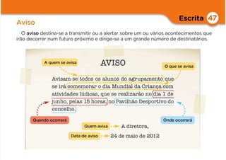 Escrita
Aviso
47
AVISO
Avisam-se todos os alunos do agrupamento que
se irá comemorar o dia Mundial da Criança com
atividades lúdicas, que se realizarão no dia 1 de
junho, pelas 15 horas, no Pavilhão Desportivo do
concelho.
A diretora,
24 de maio de 2012
A quem se avisa
O que se avisa
Quando ocorrerá Onde ocorrerá
Quem avisa
Data de aviso
O aviso destina-se a transmitir ou a alertar sobre um ou vários acontecimentos que
irão decorrer num futuro próximo e dirige-se a um grande número de destinatários.
 