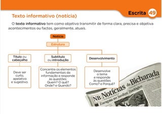 Escrita 49
Subtítulo
ou introdução
Concentra os elementos
fundamentais da
informação e responde
às questões:
Quem? O quê?
Onde? e Quando?
Desenvolve
o tema
e responde
às questões
Como? e Porquê?
Desenvolvimento
Deve ser
curto,
apelativo
e sugestivo.
Estrutura
O texto informativo tem como objetivo transmitir de forma clara, precisa e objetiva
acontecimentos ou factos, geralmente, atuais.
Texto informativo (notícia)
Notícia
Título ou
cabeçalho
 