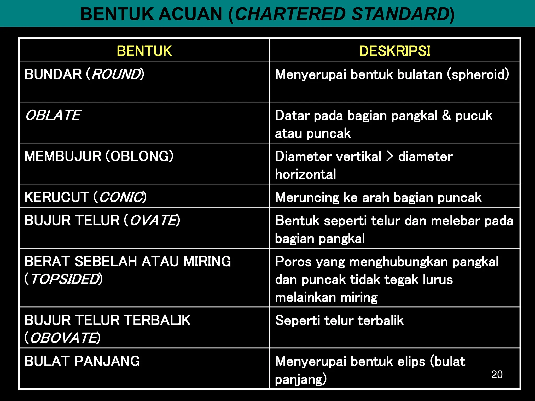 uji organoleptik | PPT