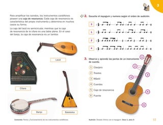 11
Audición: Dictado rítmico con el kayagum. Disco 1, pista 9.
Contenido: Partes y funcionamiento de los instrumentos cordófonos.
3
Cítara
Laúd
Balalaika
Para amplificar los sonidos, los instrumentos cordófonos
poseen una caja de resonancia. Cada caja de resonancia es
característica del propio instrumento y determina en muchos
casos su forma.
La caja del laúd es semicircular, mientras que la caja
de resonancia de la cítara es una tabla plana. En el caso
del banjo, la caja de resonancia es un tambor.
2. Escucha el kayagum y numera según el orden de audición.
3. Observa y aprende las partes de un instrumento
de cuerda.
Banjo
            

            

              

              

1 Clavijero
2 Trastes
3 Mástil
4 Cuerdas
5 Caja de resonancia
6 Puente
3
1
2
4
1
2
4
3
5
6
126198 _ 0005-0024.qxd 25/6/09 10:40 Página 11
 