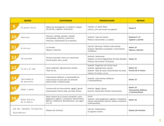 3
9 Un alpino felice
SESIÓN CONTENIDOS PRESENTACIÓN REPASO
Signos de prolongación: el calderón y repaso
de puntillo y ligadura. Duraciones.
Canción: Un alpino felice.
Lectura: ¿Por qué cantan los pájaros?
Sesión 8
10 Texturas
Texturas: melodía, acordes, melodía
acompañada, polifonía y polirritmia.
Anacrusa. Indicaciones en la partitura.
Audición: Tipos de textura.
Práctica instrumental: La cabaña.
Sesiones 5 y 9
Ligadura y puntillo
11 Wimhowe La síncopa.
Figuras y silencios.
Canción: Wimhowe. Práctica instrumental.
Audición: Melodías sincopadas e instrumentos
cordófonos.
Sesión 10
Figuras y silencios
12 Variaciones Formas musicales: tema con variaciones.
Forma binaria, lied y rondó.
Audición: Variaciones.
Audición: La trucha (fragmentos), de Franz Schubert.
Práctica instrumental: Chihuahua.
Sesión 11
13 La voz y el oído Voces originales. Agrupaciones vocales.
Tipos de voz.
Audición: Fragmento de música vocal.
Audición: Agrupaciones vocales.
Audición: Tipos de voces. Discriminación de voces.
Lectura: El sonido y la voz.
Sesión 12
Formas de la música
14 Instrumentos
de percusión
Instrumentos idiófonos y membranófonos.
Instrumentos de percusión de afinación
determinada e indeterminada.
Audición: Instrumentos idiófonos
y membranófonos.
Sesión 13
15 Agogó y ganzá Construcción de instrumentos: agogó y ganzá.
Improvisación rítmica sobe una base rítmica.
Audición: Agogó y ganzá.
Canción: Samba lelé. Práctica instrumental.
Sesión 14
Instrumentos idiófonos
y membranófonos
16 Breve historia
de la música
Breve historia de la música occidental: canto
gregoriano, juglares y trovadores, Renacimiento,
Barroco, Clasicismo, Romanticismo y los siglos
XX y XXI.
Cómic.
Audición: canto gregoriano, juglares y trovadores,
música renacentista, barroca, clásica, romántica,
contemporánea.
Sesión 15
FIN DEL SEGUNDO TRIMESTRE
Shialamalecu
Repaso del trimestre.
Canción: Shialamalecu.
Crucigrama sonoro.
Repaso del trimestre
126198 _ 0001-0004.qxd 25/6/09 09:32 Página 3
 