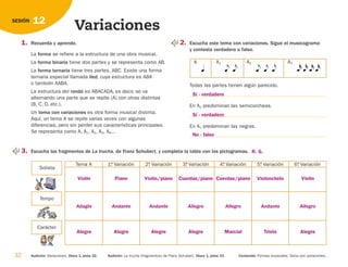 32 Audición: Variaciones. Disco 1, pista 32. Audición: La trucha (fragmentos) de Franz Schubert. Disco 1, pista 33. Contenido: Formas musicales. Tema con variaciones.
12
SESIÓN
Variaciones
1. Recuerda y aprende.
La forma se refiere a la estructura de una obra musical.
La forma binaria tiene dos partes y se representa como AB.
La forma ternaria tiene tres partes, ABC. Existe una forma
ternaria especial llamada lied, cuya estructura es ABA
o también AABA.
La estructura del rondó es ABACADA, es decir, se va
alternando una parte que se repite (A) con otras distintas
(B, C, D, etc.).
Un tema con variaciones es otra forma musical distinta.
Aquí, un tema A se repite varias veces con algunas
diferencias, pero sin perder sus características principales.
Se representa como A, A1, A2, A3, A4...
3. Escucha los fragmentos de La trucha, de Franz Schubert, y completa la tabla con los pictogramas.
2. Escucha este tema con variaciones. Sigue el musicograma
y contesta verdadero o falso.
Todas las partes tienen algún parecido.
En A3 predominan las semicorcheas.
En A1 predominan las negras.
A A1 A2 A3
Solista
Tema A 1ª
. Variación 2ª
. Variación 3ª
. Variación 4ª
. Variación 5ª
. Variación 6ª
. Variación
Tempo
Carácter
 

















Sí - verdadero
Sí - verdadero
No - falso
Piano Violín/piano Cuerdas/piano Cuerdas/piano Violonchelo Violín
Violín
Andante Andante Allegro Allegro Andante
R. G.
Allegro
Adagio
Alegre Alegre Alegre Marcial Triste Alegre
Alegre
126198 _ 0025-0044.qxd 25/6/09 10:33 Página 32
 