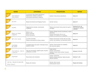 4
17 Instrumentos
electrófonos
SESIÓN CONTENIDOS PRESENTACIÓN REPASO
Los primeros instrumentos electrófonos:
thelarmonium, theremin y mellotron.
Instrumentos electrófonos modernos.
Audición: Instrumentos electrófonos. Sesión 16
18 Serrana Repaso de elementos del lenguaje musical. Canción: Serrana. Sesión 17
19 Acordes Progresiones de acordes. Instrumentos
cordófonos.
Práctica instrumental: Danza israelí con sabor a
merengue.
Sesiones 8, 10 y 18
Improvisación melódica
y texturas
20 Música en buena
compañía
Música y cine.
Música incidental.
Música descriptiva.
Audición: Bandas sonoras de películas y música
descriptiva.
Práctica instrumental: Esto es cine.
Audición: En el jardín de un monasterio.
Sesión 19
21 Red river valley Las notas musicales.
Práctica instrumental con flauta y placas.
Práctica instrumental: Canción Red river valley.
Lectura: Las campanas, una leyenda del sonido.
Sesión 20
22 Cualidades
del sonido
Cualidades físicas del sonido: intensidad, altura,
duración y timbre.
Audición: Discriminación de cualidades.
Test sonoro de aptitud.
Sesión 21
23 Instrumentos, música
y músicos
Tipos de instrumentos: organillo, güiro, dulzaina,
sintetizador y trombón.
Juego musical.
Audición: Instrumentos.
Audición: El amor brujo, de Falla; Concierto,
de Vivaldi.
Sesiones 1, 13 y 22
24 Chachachá Pasos básicos del chachachá.
Audición: Chachachá.
Audición: Danzas populares. Bailes de salón.
Danzas históricas.
Sesiones 7 y 23
FIN DEL TERCER TRIMESTRE
Minun kuntali
Repaso del trimestre.
Canción: Minun kuntali.
Autoevaluación sonora.
Repaso del trimestre
126198 _ 0001-0004.qxd 25/6/09 09:32 Página 4
 
