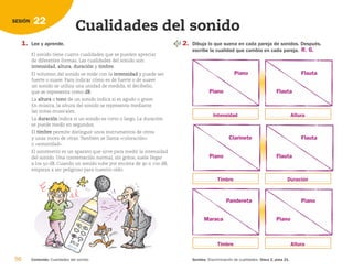 56 Sonidos: Discriminación de cualidades. Disco 2, pista 21.
Contenido: Cualidades del sonido.
22
SESIÓN
Cualidades del sonido
1. Lee y aprende.
El sonido tiene cuatro cualidades que se pueden apreciar
de diferentes formas. Las cualidades del sonido son:
i
in
nt
te
en
ns
si
id
da
ad
d, a
al
lt
tu
ur
ra
a, d
du
ur
ra
ac
ci
ió
ón
n y t
ti
im
mb
br
re
e.
El volumen del sonido se mide con la i
in
nt
te
en
ns
si
id
da
ad
d y puede ser
fuerte o suave. Para indicar cómo es de fuerte o de suave
un sonido se utiliza una unidad de medida, el decibelio,
que se representa como d
dB
B.
La a
al
lt
tu
ur
ra
a o t
to
on
no
o de un sonido indica si es agudo o grave.
En música, la altura del sonido se representa mediante
las notas musicales.
La d
du
ur
ra
ac
ci
ió
ón
n indica si un sonido es corto o largo. La duración
se puede medir en segundos.
El t
ti
im
mb
br
re
e permite distinguir unos instrumentos de otros
y unas voces de otras. También se llama «coloración»
o «sonoridad».
El sonómetro es un aparato que sirve para medir la intensidad
del sonido. Una conversación normal, sin gritos, suele llegar
a los 50 dB. Cuando un sonido sube por encima de 90 o 100 dB,
empieza a ser peligroso para nuestro oído.
2. Dibuja lo que suena en cada pareja de sonidos. Después,
escribe la cualidad que cambia en cada pareja. R. G.
Piano
Piano
Flauta
Flauta
Clarinete
Piano
Flauta
Flauta
Pandereta
Maraca
Piano
Piano
Timbre Duración
Timbre Altura
Intensidad Altura
126198 _ 0045-0064.qxd 25/6/09 10:38 Página 56
 