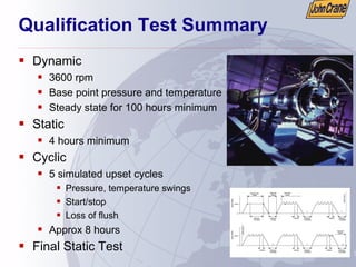 Qualification Test Summary
ƒ Dynamic
ƒ 3600 rpm
ƒ Base point pressure and temperature
ƒ Steady state for 100 hours minimum
ƒ Static
ƒ 4 hours minimum
ƒ Cyclic
ƒ 5 simulated upset cycles
ƒ Pressure, temperature swings
ƒ Start/stop
ƒ Loss of flush
ƒ Approx 8 hours
ƒ Final Static Test
 