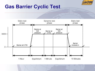 Gas Barrier Cyclic Test
" 9
9 9 9
9 9
9
 