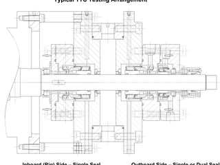 Typical TTC Testing Arrangement
Inboard (Rig) Side – Single Seal Outboard Side – Single or Dual Seal
 