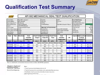 Qualification Test Summary
 