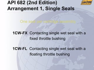 API 682 (2nd Edition)
Arrangement 1, Single Seals
One seal per cartridge assembly
1CW-FX Contacting single wet seal with a
fixed throttle bushing
1CW-FL Contacting single wet seal with a
floating throttle bushing
 