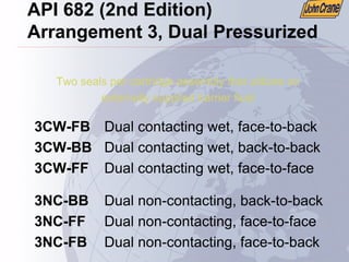 API 682 (2nd Edition)
Arrangement 3, Dual Pressurized
Two seals per cartridge assembly that utilizes an
externally supplied barrier fluid
3CW-FB Dual contacting wet, face-to-back
3CW-BB Dual contacting wet, back-to-back
3CW-FF Dual contacting wet, face-to-face
3NC-BB Dual non-contacting, back-to-back
3NC-FF Dual non-contacting, face-to-face
3NC-FB Dual non-contacting, face-to-back
 