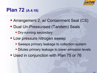 20
Plan 72 (A.4.16)
ƒ Arrangement 2, w/ Containment Seal (CS)
ƒ Dual Un-Pressurised (Tandem) Seals
ƒ Dry-running secondary
ƒ Low pressure nitrogen sweep
ƒ Sweeps primary leakage to collection system
ƒ Dilutes primary leakage to lower emission levels
ƒ Used in conjunction with Plan 75 or 76
 