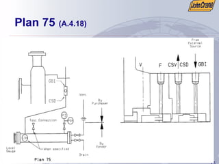 25
Plan 75 (A.4.18)
 