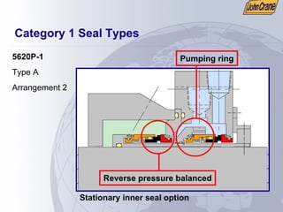 Category 1 Seal Types
5620P-1
Type A
Arrangement 2
Pumping ring
Reverse pressure balanced
Stationary inner seal option
 