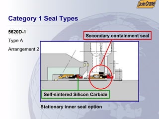 Category 1 Seal Types
5620D-1
Type A
Arrangement 2
Secondary containment seal
Stationary inner seal option
Self-sintered Silicon Carbide
 