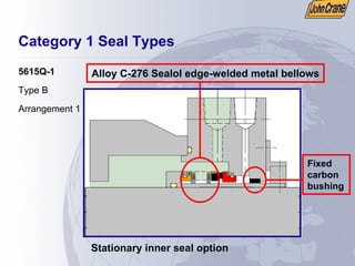 Category 1 Seal Types
5615Q-1
Type B
Arrangement 1
Alloy C-276 Sealol edge-welded metal bellows
Stationary inner seal option
Fixed
carbon
bushing
 