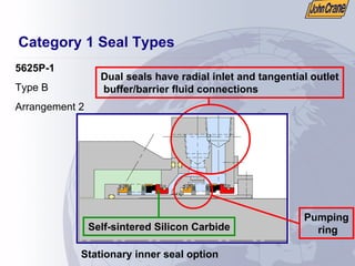 Category 1 Seal Types
5625P-1
Type B
Arrangement 2
Dual seals have radial inlet and tangential outlet
buffer/barrier fluid connections
Pumping
ring
Stationary inner seal option
Self-sintered Silicon Carbide
 