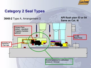 316 SS
Metal Parts
Hastelloy™
C Springs
Primary Face
Carbon - standard
Tungsten Carbide -
optional
Double-balanced to withstand
pressure reversal
Category 2 Seal Types
3648-2 Type A, Arrangement 3 API flush plan 53 or 54
Same as Cat. III
 