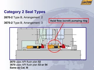 Category 2 Seal Types
2670-2 Type B, Arrangement 2
3670-2 Type B, Arrangement 3
Axial flow (scroll) pumping ring
2670 uses API flush plan 52
3670 uses API flush plan 53 or 54
Same as Cat. III
 