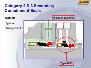 Category 2 & 3 Secondary
Containment Seals
2648-2C
Type A
Arrangement 2
Type 48SC
Isolation Bushing
 