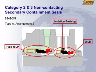 Category 2 & 3 Non-contacting
Secondary Containment Seals
2648-2N
Type A, Arrangement 2
28LD
Isolation Bushing
Type 48LP
 