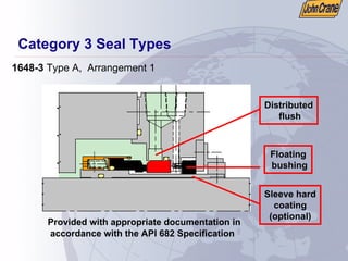 Category 3 Seal Types
1648-3 Type A, Arrangement 1
Provided with appropriate documentation in
accordance with the API 682 Specification
Floating
bushing
Distributed
flush
Sleeve hard
coating
(optional)
 