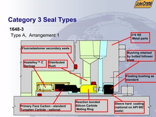 316 SS
Metal parts
Hastelloy™ C
Springs
Fluoroelastomer secondary seals
Reaction bonded
Silicon Carbide
Mating Ring
Floating bushing as
standard
Sleeve hard coating
(optional on API 682
seals)
Bushing retained
by bolted follower
plate
Distributed
flush
Primary Face Carbon - standard
Tungsten Carbide - optional
Category 3 Seal Types
1648-3
Type A, Arrangement 1
 