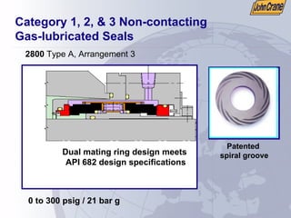 Category 1, 2, & 3 Non-contacting
Gas-lubricated Seals
2800 Type A, Arrangement 3
Patented
spiral groove
Dual mating ring design meets
API 682 design specifications
0 to 300 psig / 21 bar g
 