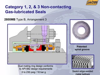 Category 1, 2, & 3 Non-contacting
Gas-lubricated Seals
2800MB Type B, Arrangement 3
Dual mating ring design conforms
to API 682 design requirements
Patented
spiral groove
Sealol edge-welded
metal bellows
0 to 230 psig / 16 bar g
 