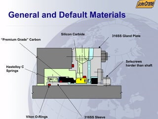 General and Default Materials
Viton O-Rings 316SS Sleeve
316SS Gland Plate
“Premium Grade” Carbon
Hastelloy C
Springs
Silicon Carbide
Setscrews
harder than shaft
 