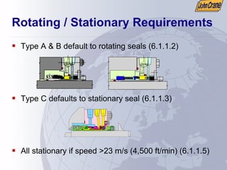 Rotating / Stationary Requirements
ƒ Type A & B default to rotating seals (6.1.1.2)
ƒ Type C defaults to stationary seal (6.1.1.3)
ƒ All stationary if speed >23 m/s (4,500 ft/min) (6.1.1.5)
 
