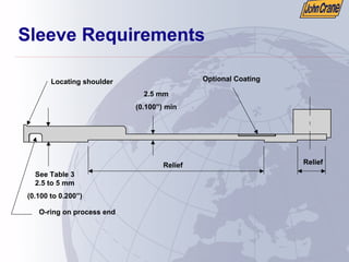 Sleeve Requirements
2.5 mm
(0.100”) min
See Table 3
2.5 to 5 mm
(0.100 to 0.200”)
Locating shoulder Optional Coating
Relief Relief
O-ring on process end
 