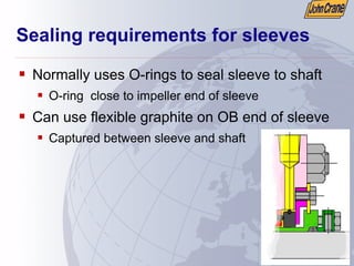 Sealing requirements for sleeves
ƒ Normally uses O-rings to seal sleeve to shaft
ƒ O-ring close to impeller end of sleeve
ƒ Can use flexible graphite on OB end of sleeve
ƒ Captured between sleeve and shaft
 