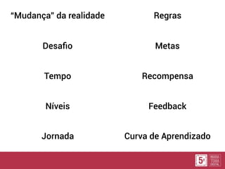 “Mudança” da realidade Regras
Desafio Metas
Tempo Recompensa
Níveis Feedback
Jornada Curva de Aprendizado
 