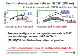 7/12/2019 PPT Fibre Optique
http://slidepdf.com/reader/full/ppt-ﬁbre-optique 21/39
All Rights Reserved © Alcatel-Lucent 2006, #####
21 | Étude de technologies avancées pour l’optimisation des systèmes de transmission optique
multiplexés en longueur d’onde au débit de 40 Gbit/s | M. Lefrançois, 6 décembre 2007
Confirmation expérimentale sur NZDSF (800 km)
Très peu de dégradation de la performance de la PSBT
due au voisinage de canaux NRZ 10 Gbit/s
(RZ)-DQPSK inutilisable dans cette configuration
 PSBT recommandée pour les configurations hybrides
Limite FEC
0 4
Puissance des canaux NRZ
F
a
c
t
e
u
r
Q
(
d
B
)
-4 8
15
11
7
Puissance du canal PSBT (dBm)
F
a
c
t
e
u
r
Q
(
d
B
)
15
11
7
0 4
-4 8
Puissance du canal RZ-DQPSK (dBm)
Limite FEC
Puissance des canaux NRZ
G. Charlet, M. Lefrançois et al., ECOC’06, Mo 3.2.6, Sept. 2006
 