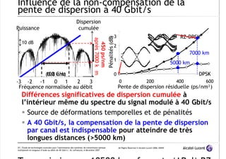 7/12/2019 PPT Fibre Optique
http://slidepdf.com/reader/full/ppt-ﬁbre-optique 25/39
All Rights Reserved © Alcatel-Lucent 2006, #####
25 | Étude de technologies avancées pour l’optimisation des systèmes de transmission optique
multiplexés en longueur d’onde au débit de 40 Gbit/s | M. Lefrançois, 6 décembre 2007
Influence de la non-compensation de la
pente de dispersion à 40 Gbit/s
Différences significatives de dispersion cumulée à
l’intérieur même du spectre du signal modulé à 40 Gbit/s
 Source de déformations temporelles et de pénalités
 A 40 Gbit/s, la compensation de la pente de dispersion
par canal est indispensable pour atteindre de très
longues distances (>5000 km)
Dispersion
cumulée
4
5
0
p
s
/
n
m
a
p
r
è
s
7
0
0
0
k
m
100 GHz
(0.8 nm)
10 dB
Puissance
-3 -2 -1 0 1 2 3
Fréquence normalisée au débit
0
1
2
3
0 200 400 600
Pente de dispersion résiduelle (ps/nm²)
P
é
n
a
l
i
t
é
s
(
d
B
)
7000 km
5000 km
DPSK
RZ-DPSK
 