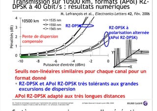 7/12/2019 PPT Fibre Optique
http://slidepdf.com/reader/full/ppt-ﬁbre-optique 26/39
All Rights Reserved © Alcatel-Lucent 2006, #####
26 | Étude de technologies avancées pour l’optimisation des systèmes de transmission optique
multiplexés en longueur d’onde au débit de 40 Gbit/s | M. Lefrançois, 6 décembre 2007
Transmission sur 10500 km, formats (APol) RZ-
DPSK à 40 Gbit/s : résultats numériques
Seuils non–linéaires similaires pour chaque canal pour un
format donné
 RZ-DPSK et APol RZ-DPSK très tolérants aux grandes
excursions de dispersion
APol RZ-DPSK adapté aux très longues distances
0
1
2
3
4
-10 -8 -6 -4 -2 0
Puissance d'entrée (dBm)
P
é
n
a
l
i
t
é
s
(
d
B
)
1535 nm
1550 nm
1565 nm
10500 km
RZ-DPSK RZ-DPSK à
polarisation alternée
(APol RZ-DPSK)
X
Y z
Pente de dispersion
compensée
M. Lefrançois et al., Electronics Letters 42, Fév. 2006
 