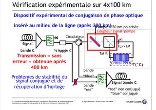 7/12/2019 PPT Fibre Optique
http://slidepdf.com/reader/full/ppt-ﬁbre-optique 31/39
All Rights Reserved © Alcatel-Lucent 2006, #####
31 | Étude de technologies avancées pour l’optimisation des systèmes de transmission optique
multiplexés en longueur d’onde au débit de 40 Gbit/s | M. Lefrançois, 6 décembre 2007
Vérification expérimentale sur 4x100 km
Dispositif expérimental de conjugaison de phase optique
inséré au milieu de la ligne (après 200 km)
Transmission « sans
erreur » obtenue après
400 km
Problèmes de stabilité du
signal conjugué et de
récupération d’horloge
Signal bande C
“red” non conjugué
“blue” conjugué
bande
“red”
bande
“blue”
Signal
bande C
TM
TE<>TM
Cristal PPLN
Pompe 1550 nm polarisée
½ bande C
“red”
Coupleur signal/pompe
Circulateur
T(°C)
 