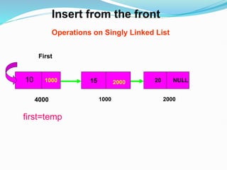 10
1000
1000
2000
2000
15 NULL
20
4000
Operations on Singly Linked List
Insert from the front
First
first=temp
 