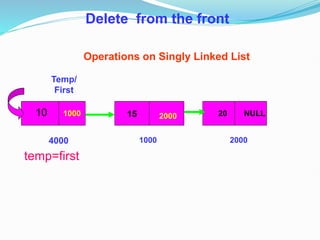 10
1000
1000
2000
2000
15 NULL
20
4000
Operations on Singly Linked List
Delete from the front
Temp/
First
temp=first
 