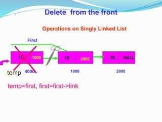 10
1000
1000
2000
2000
15 NULL
20
4000
Operations on Singly Linked List
Delete from the front
First
temp
temp=first, first=first->link
 