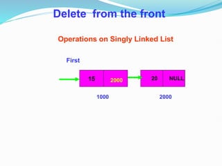 1000 2000
2000
15 NULL
20
Operations on Singly Linked List
Delete from the front
First
 