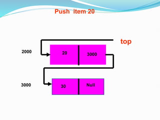 30 Null
top
20
3000
2000
3000
Push item 20
 