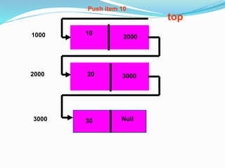 30 Null
top
20
3000
2000 3000
10
2000
1000
Push item 10
 