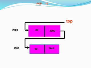 30 Null
top
20
3000
2000 3000
POP 10
 