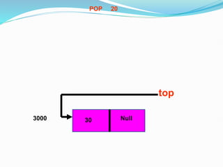 30 Null
top
3000
POP 20
 