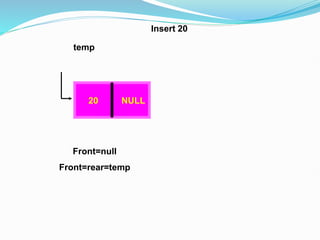 20
temp
Front=null
Front=rear=temp
NULL
Insert 20
 