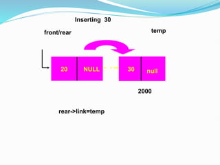 20
front/rear
Inserting 30
NULL
rear->link=temp
temp
30 null
2000
 
