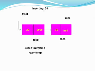 20
front
Inserting 30
2000
rear->link=temp
rear=temp
rear
30 null
2000
1000
 